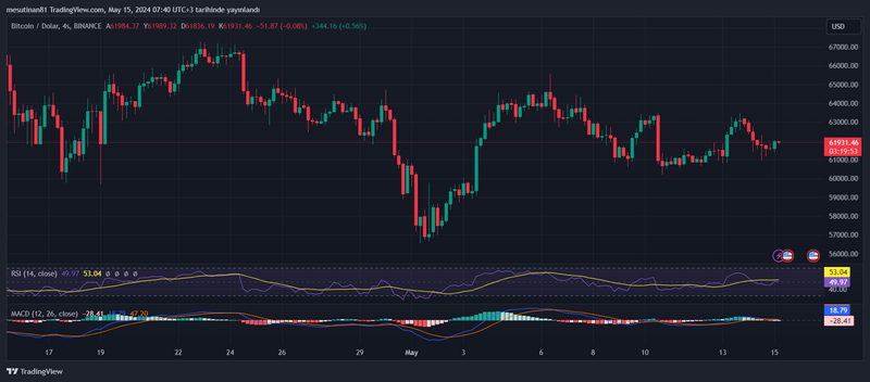 Techniques révolutionnaires pour une meilleure évaluation des transactions